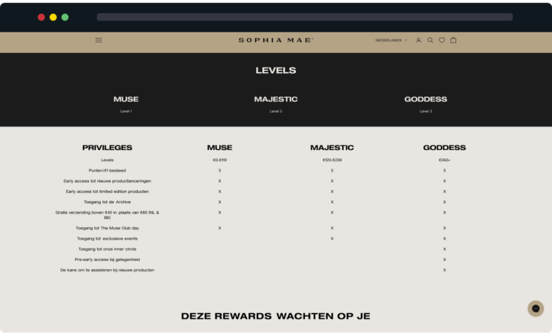 Community building voorbeeld - Sophia Mae